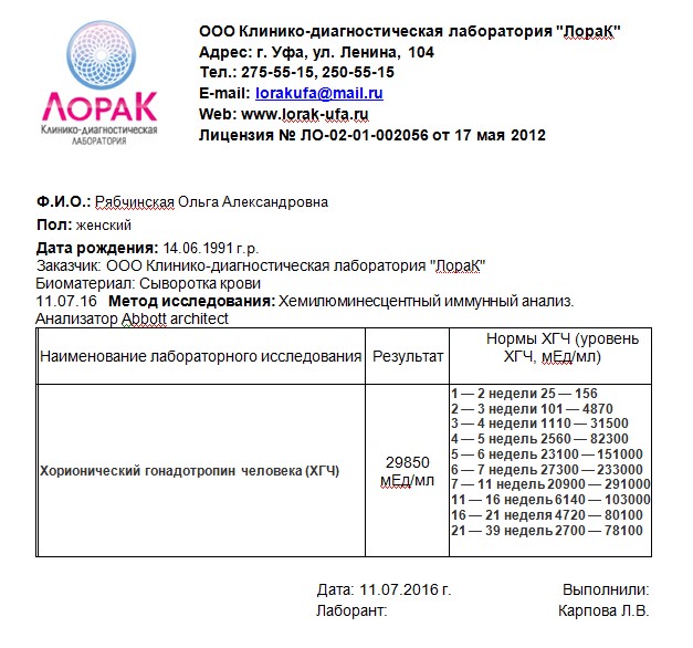 Подробнее о статье Анализ на TORCH-инфекции