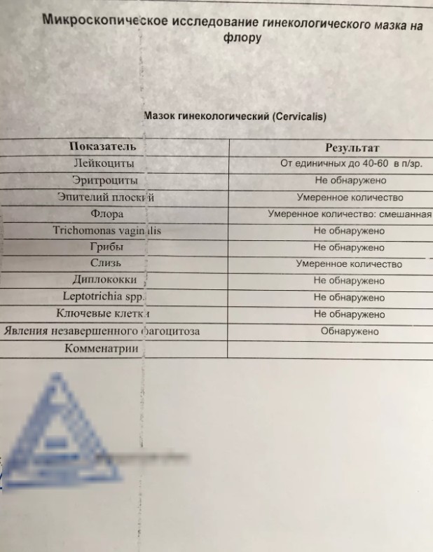 Подробнее о статье Анализ мазка на флору